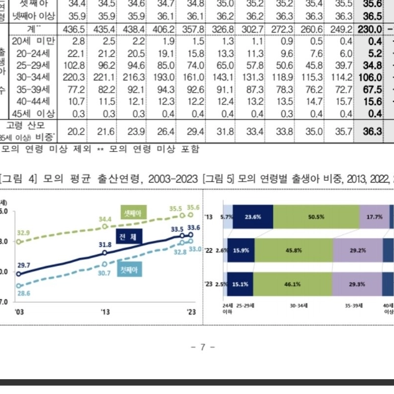 2023年産年齢別出生児。jpg