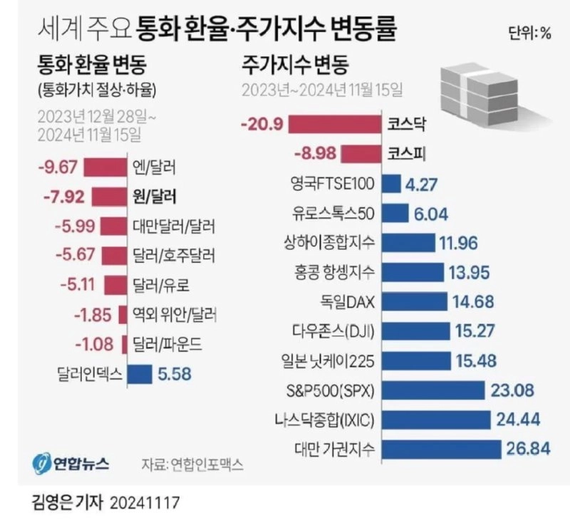 一人で見る世界経済の近況ㄷㄷ.jpg