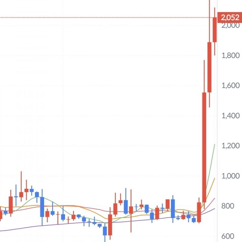 仮想通貨のリップルがたくさん上がります。jpg