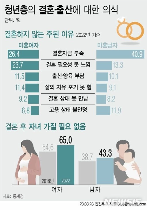 どのドラマが調査した非婚理由