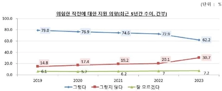 [単独]軍幹部 63% “”””軍人職業推薦しない”””””。