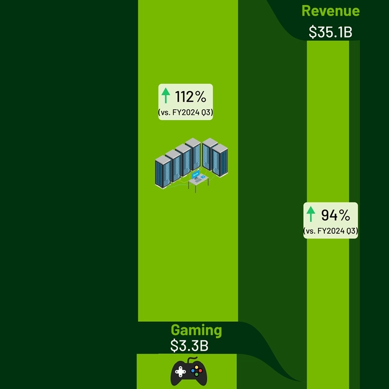 NVIDIAの収益構造