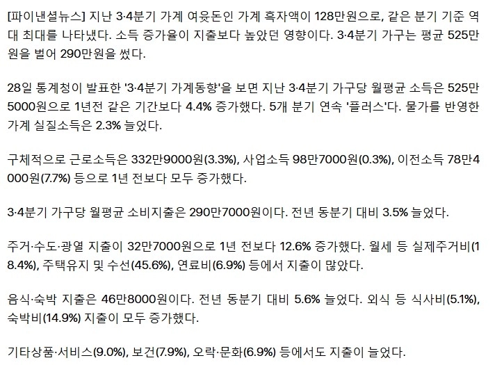 月所得525万ウォン時代、家計黒字「歴代級」（統計庁）