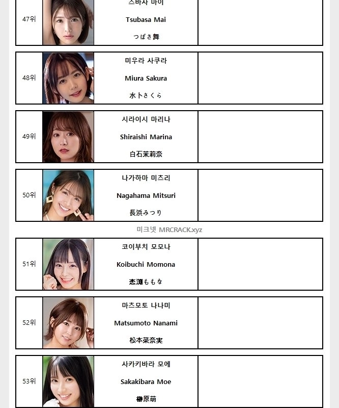 最近のAV女優ランキングランキング