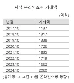 漢江が作った2060億ウォン新記録。10月の本取引急増！