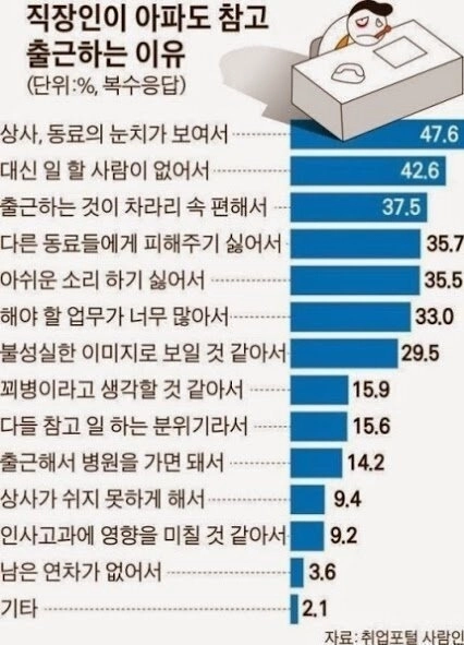 会社員が痛くても参考出勤する理由