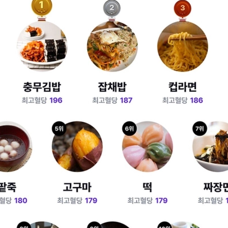 最高血糖高い食品TOP10