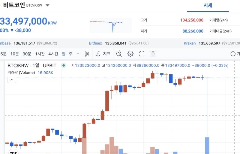 ビットコイン健康な調整？