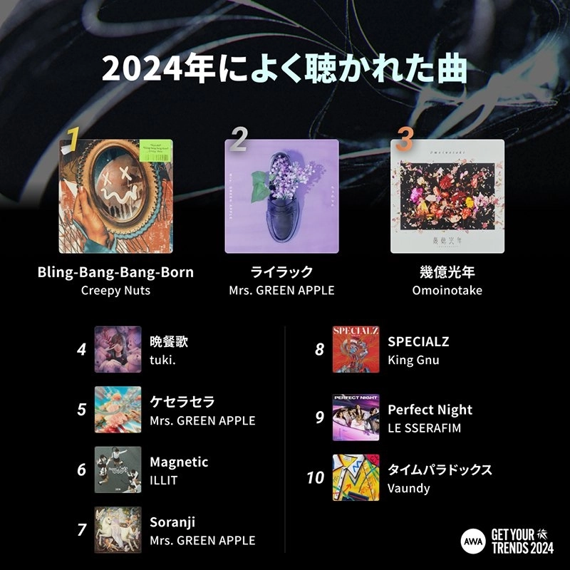 [ルセラフィム] 2024年に日本で最も多く聞いた曲TOP10.jpg