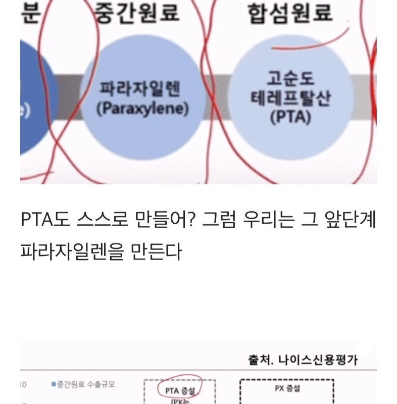 最近、韓国の化学会社が難しい理由