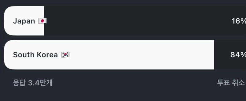 インスタで投票中の韓国vs日本サッカー国大