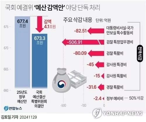 韓国は本当にㅈされた今。jpg