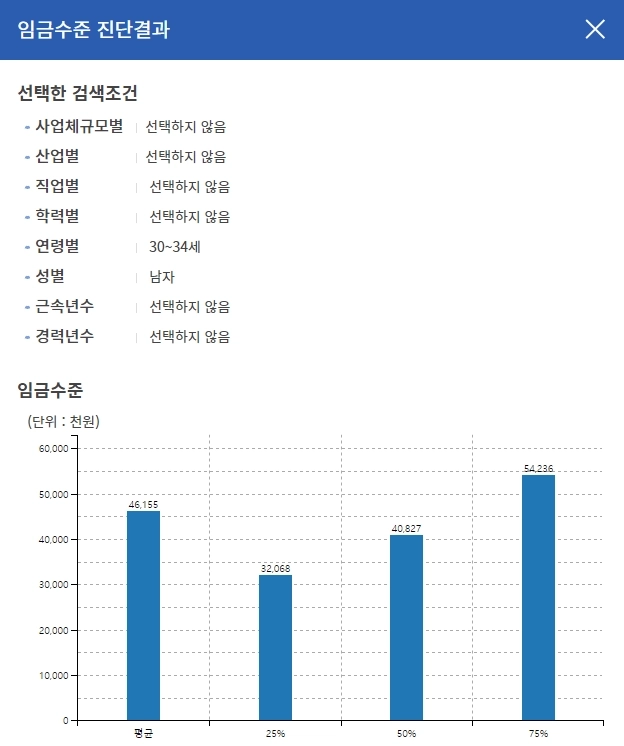 賃金職務情報フィシャル）韓国25〜34平均年俸