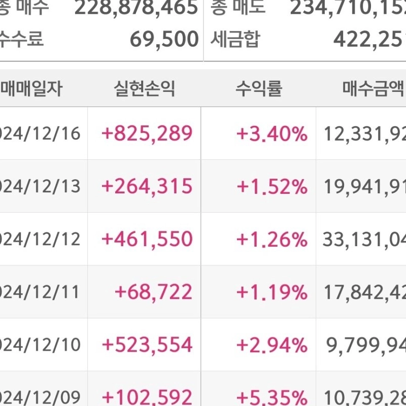 小額大会12日目