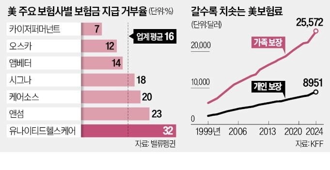 外国人が今回の米国医療保険の実態を見てより衝撃を受けた理由