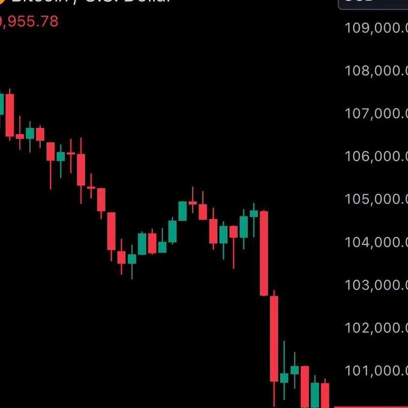 ビットコインの近況