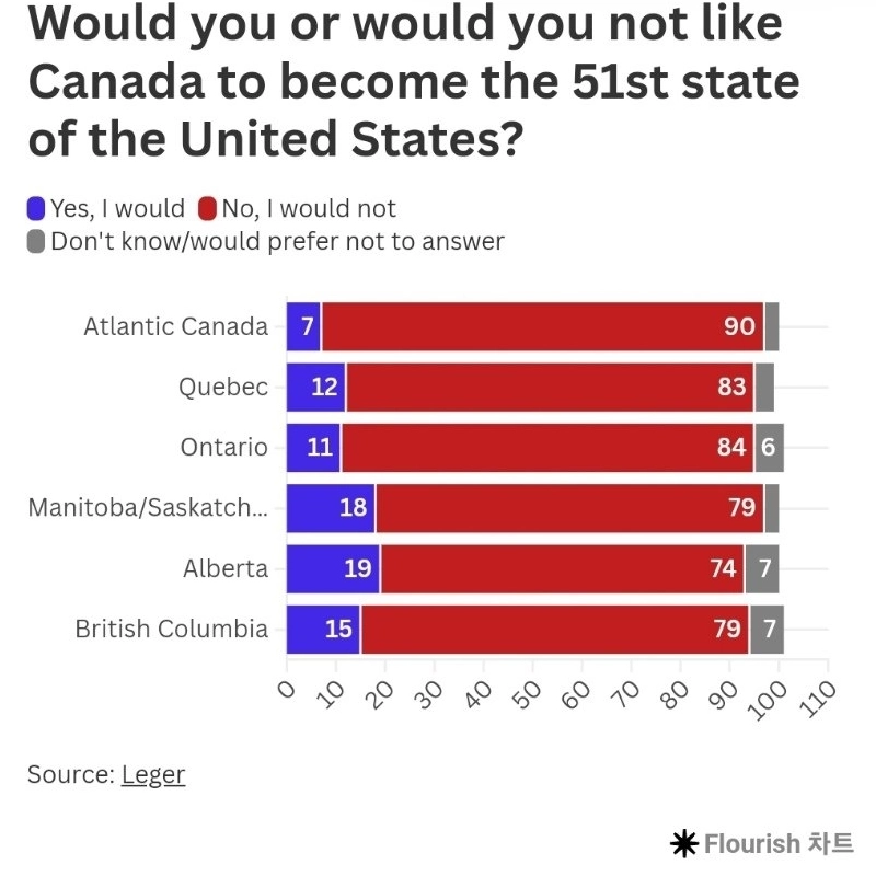 カナダアメリカ合併世論調査結果