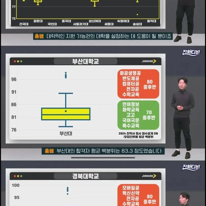 進学テレビ）ソウルと比較した釜山大学慶北大学