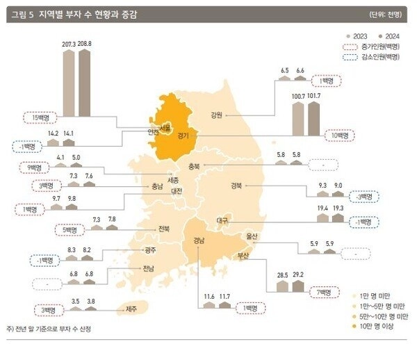 2024年韓国地域別の金持ち数の状況