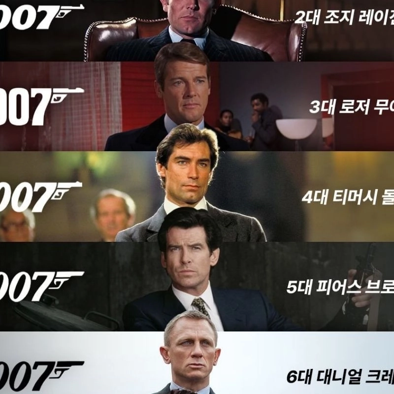 007シリーズが今製作できない理由