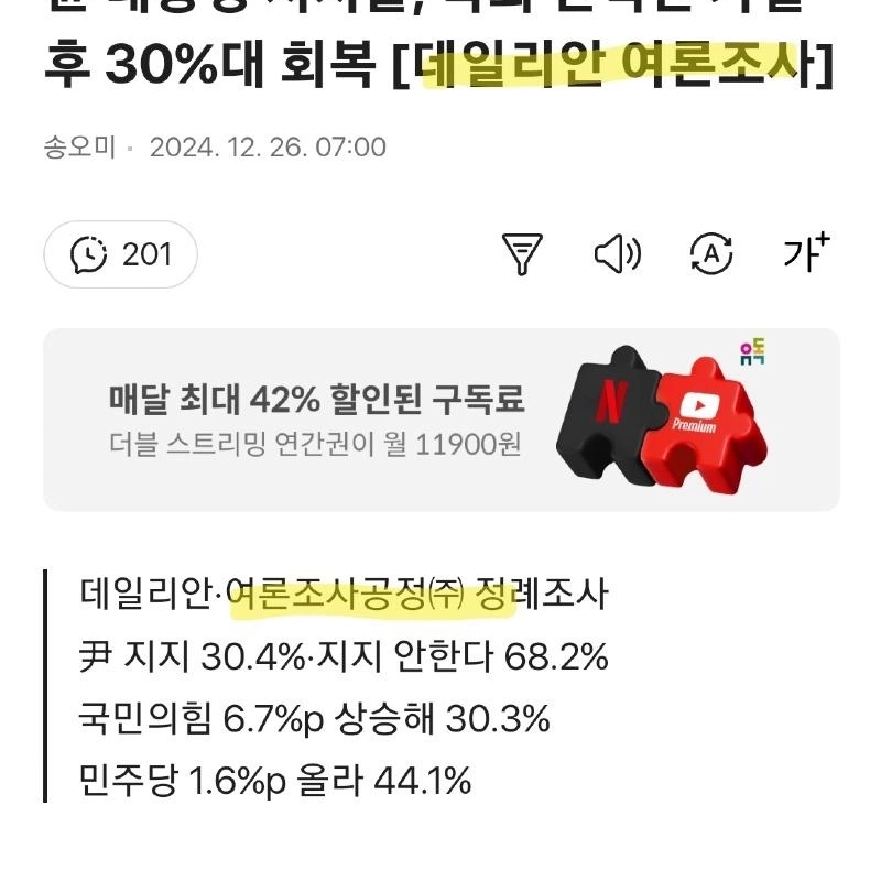 ユン・ソクヨル支持率30％台回復。