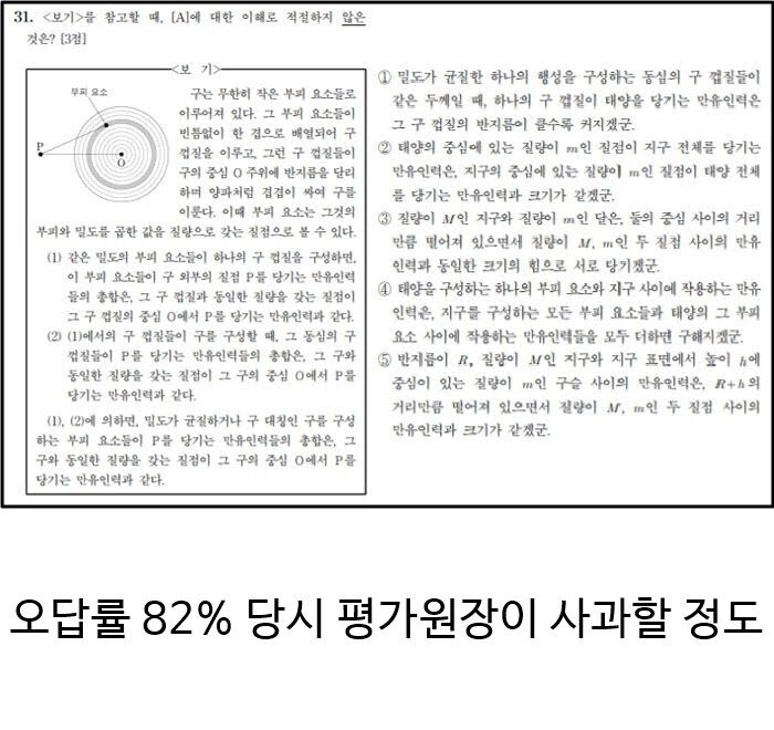 誤解率82％の伝説で残った言語問題。jpg