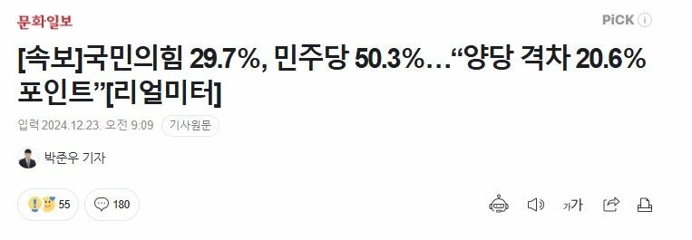 [速報]内乱の力29.7％、民主党50.3％…「両党格差20.6％ポイント」[リアルメーター]