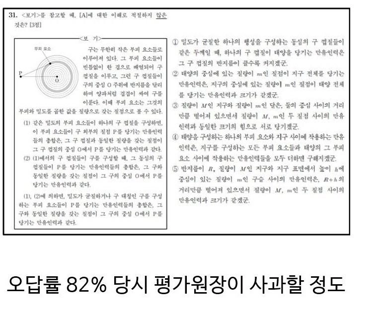 修能国語オールタイムレジェンドで評価される問題.jpg