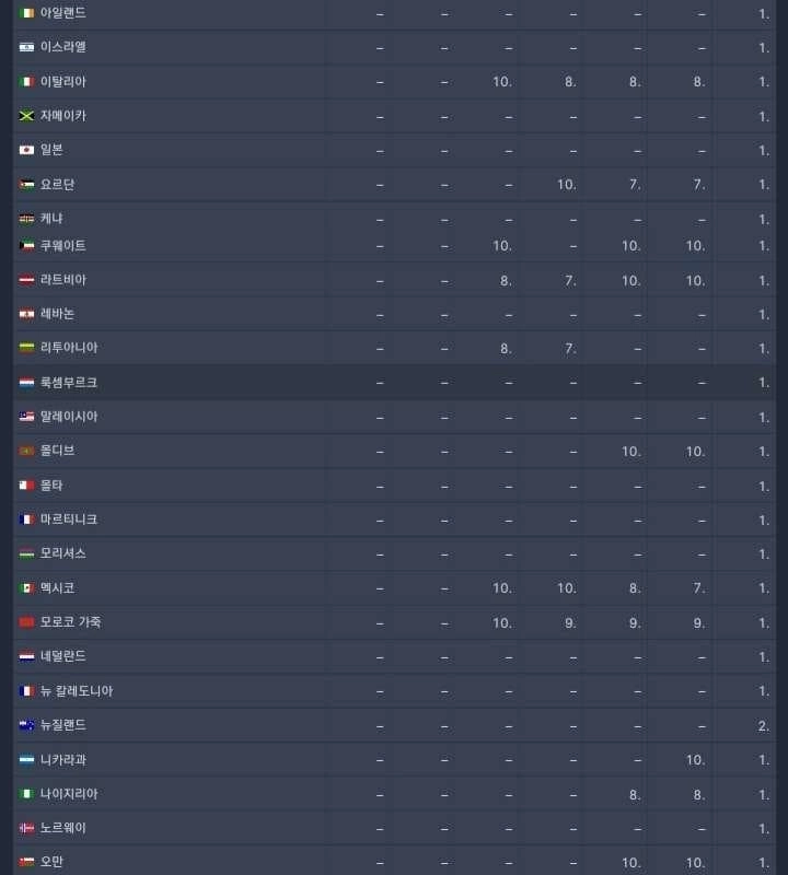 <イカゲーム2>リアルタイムネットフリックスランキングㄷㄷㄷ.JPG