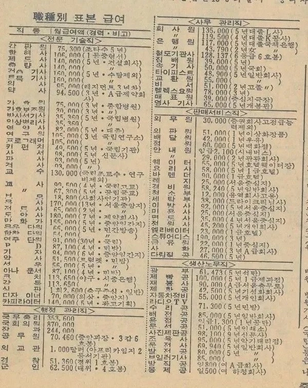 80年代物価体感