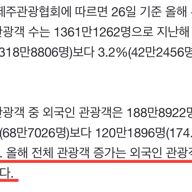 済州島の韓国人旅行者が80万人減少しましたㅎㄷㄷㄷㄷ