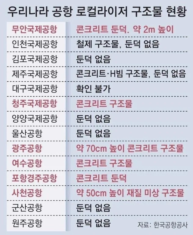 韓国空港公社鈍徳資料