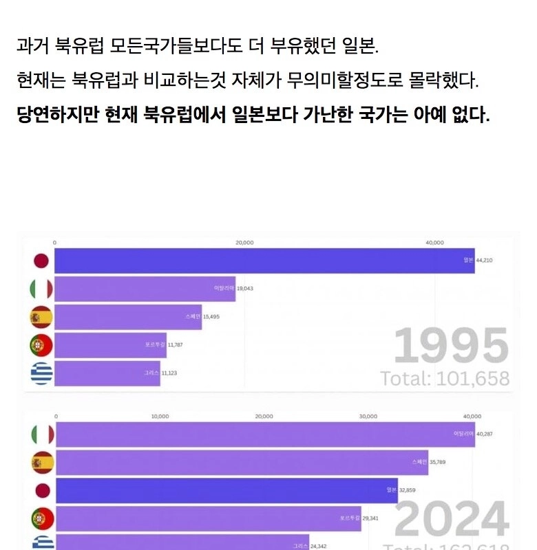 もはや先進国と言うには貧しい日本