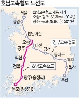 韓国鉄道3大ドリフト（オソン、ムアン、慶州）