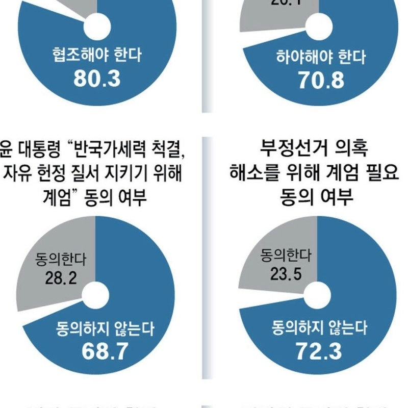 東亜日報新年世論調査）李48.7 vs吳21.9など