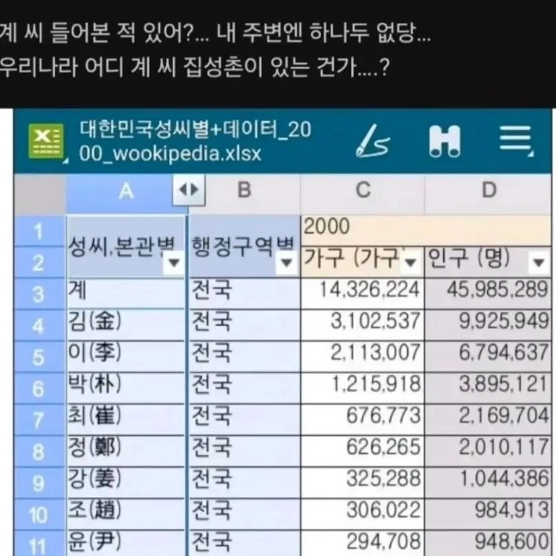 韓国の城氏1位キムさん