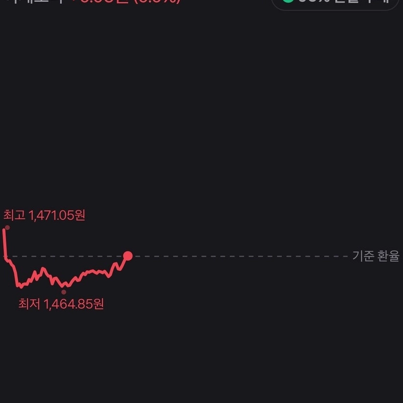 速報）為替レート前日ㄷㄷ