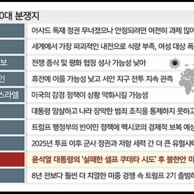 世界10代紛争地韓国