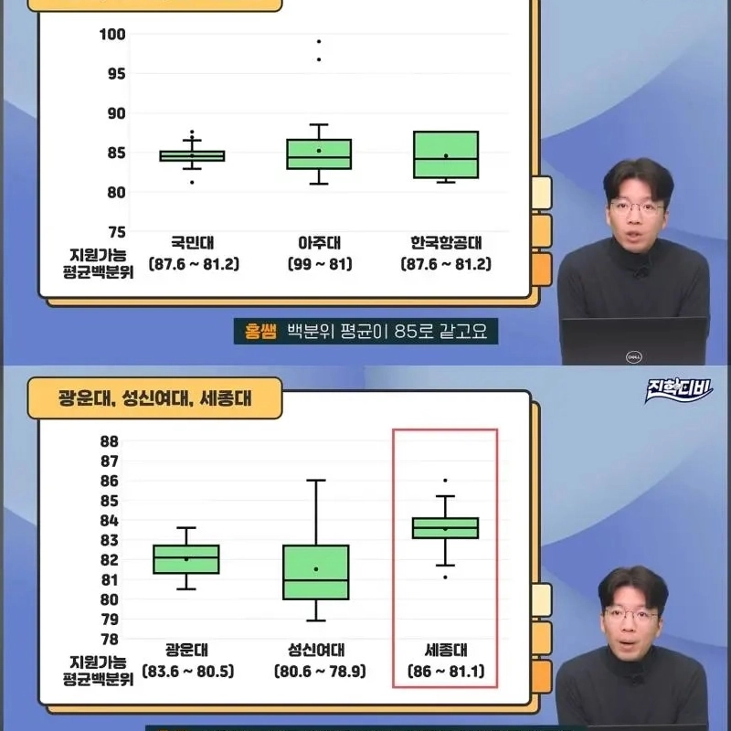 インパクト）釜山大学慶北大学への参加状況ㄷㄷjpg