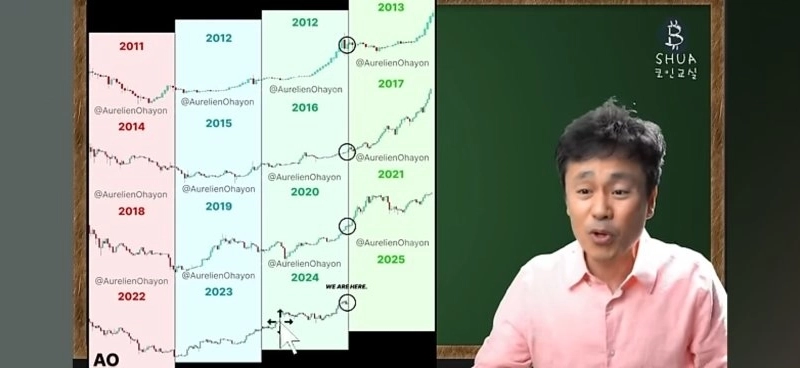 現在のビットコイン位置