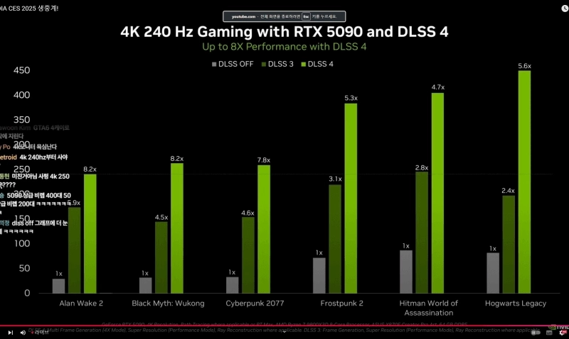 RTX 5090 4kゲーミングパフォーマンス。 jpg