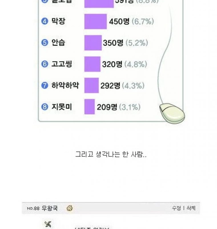 18年前の流行語