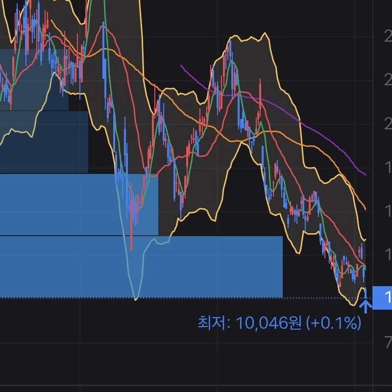 AMD株価近況