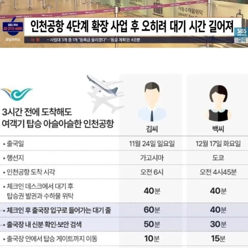 再び来たくないほど外国人に悪口を食べている仁川空港