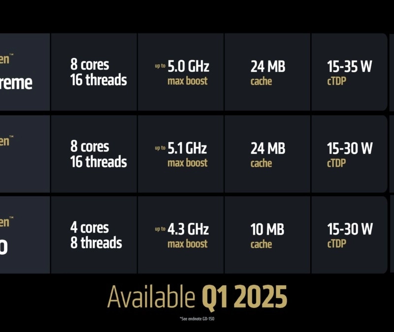 CES2025に登場したAMD第2世代UMPC