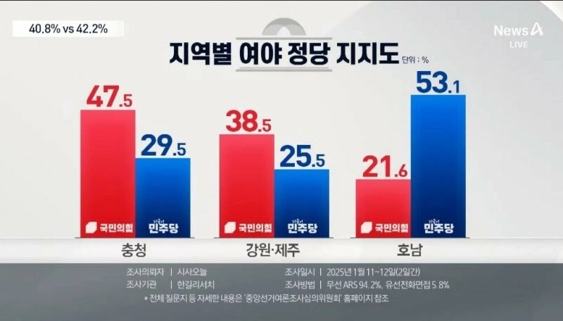 ニュースA地域別政党誌