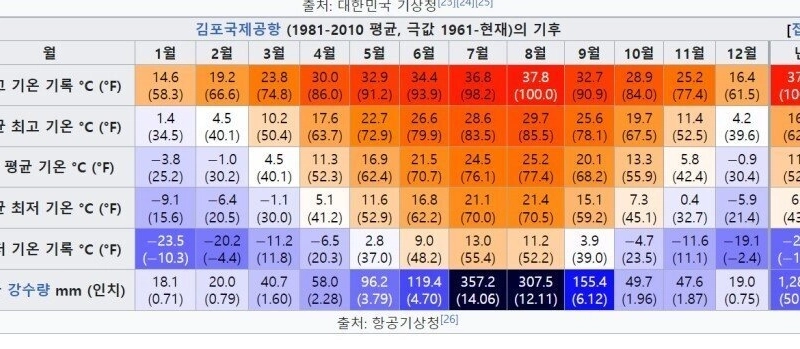 極端な韓国の交差車ㄷㄷㄷ