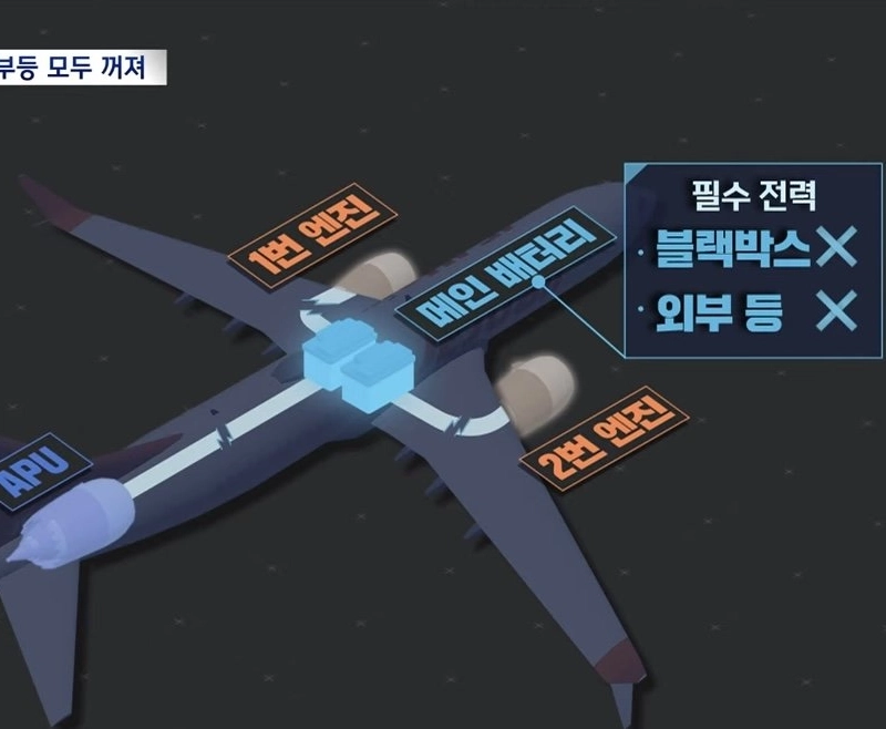 済州航空エンジン2機とも作動を止めたのが既定事実である理由