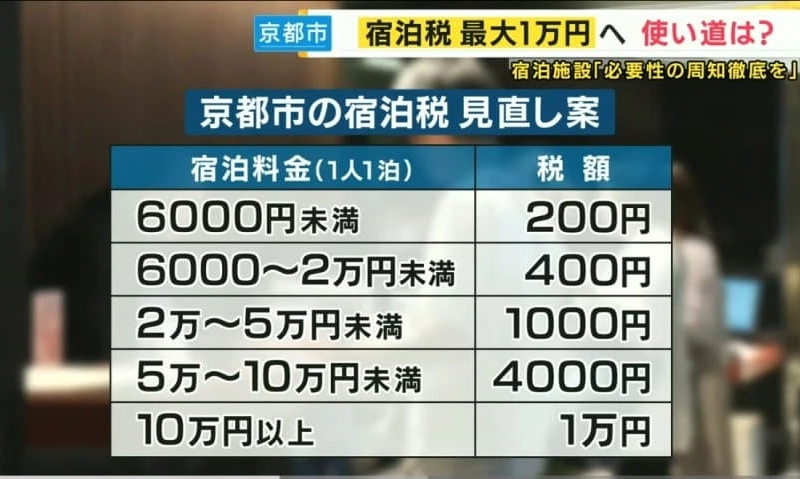 日本旅行情報）京都宿泊税引き上げ予定