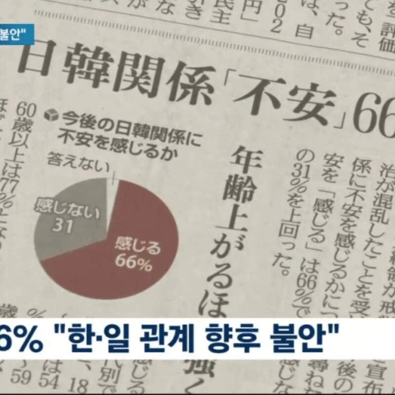 日本国民 66% “””” ユン・ソクヨル弾劾反対する “”””